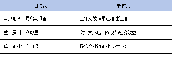 政策風向變了！2025年廣東省工研中心更看重成果轉化率而非專利數量