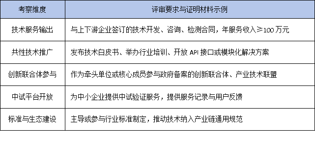 政策風向標：2025年工研中心申報更重產業賦能，企業如何提前布局？