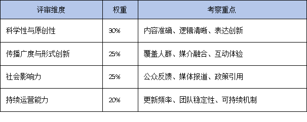 廣東省科學技術進步獎新增科普類授獎條件，科普項目迎來新機遇