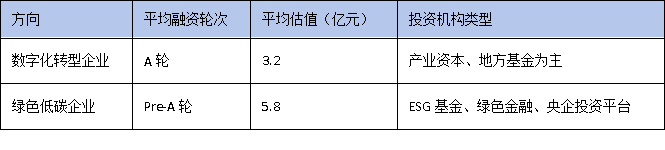數字化轉型VS綠色低碳：廣東技改兩大方向誰更受資本青睞？