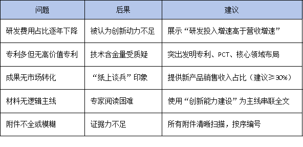 從申報到獲批：揭秘國家級企業技術中心背后的材料準備邏輯