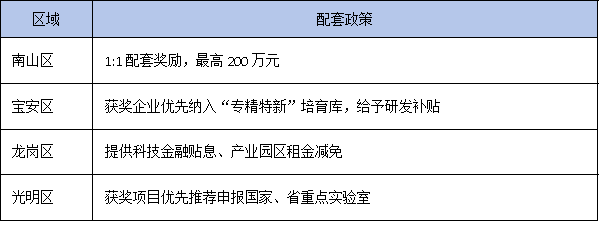 beyond獎金：深圳市科學技術獎為獲獎單位與個人帶來的多重附加價值