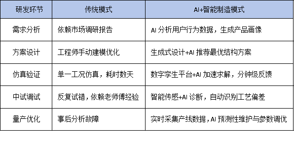 AI+智能制造雙輪驅動，工程技術中心如何重構企業核心研發架構？