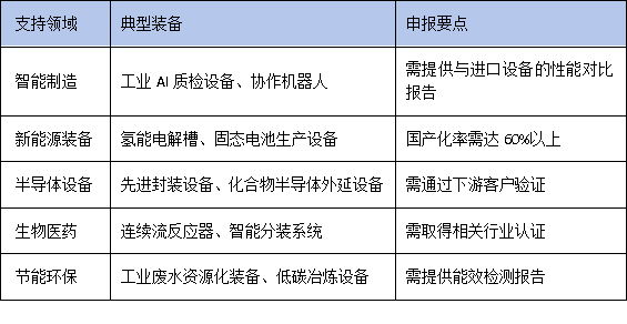 從實驗室到生產線：廣東鼓勵“首臺套”技改，科技型初創企業的突圍路徑