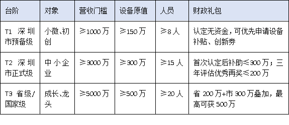 中小企業如何借力政策突圍？深圳市工程技術研究中心“梯度培育+動態管理”新規深度解讀