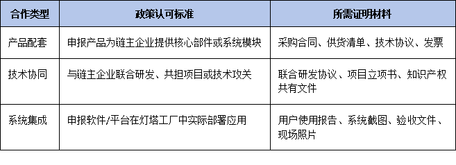 申報即享加分！2025年廣東名優高新產品如何對接“鏈主企業”與燈塔工廠？