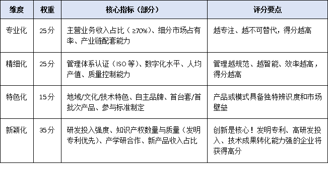 2025年廣東省專精特新申報門檻有變？最新基本條件、評分標準與推薦流程權威解讀