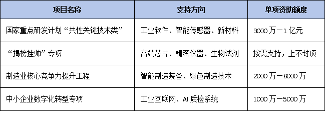 全國推廣“創新聯合體”：科技型中小企業如何牽頭攻關國家項目？