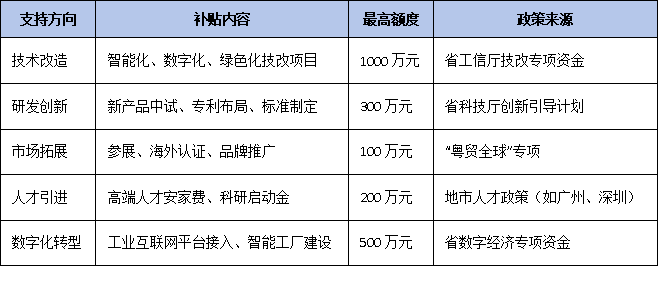政策紅利加碼：專精特新單項冠軍企業可享稅收減免、融資便利與專項補貼