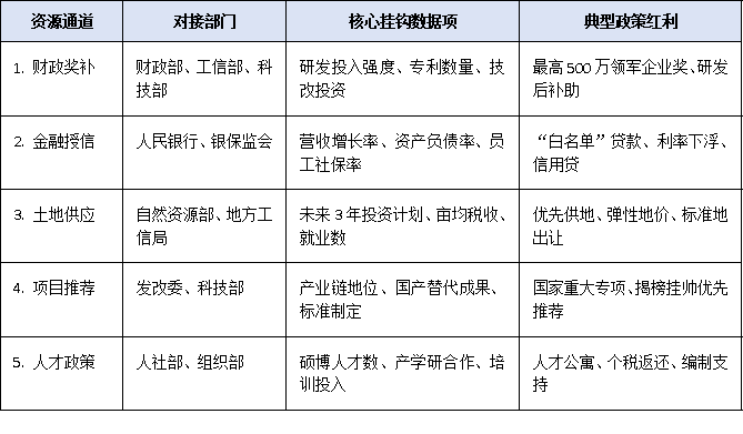 2025全國上規模民營企業調研啟動：哪些數據將影響政策扶持與資源傾斜？