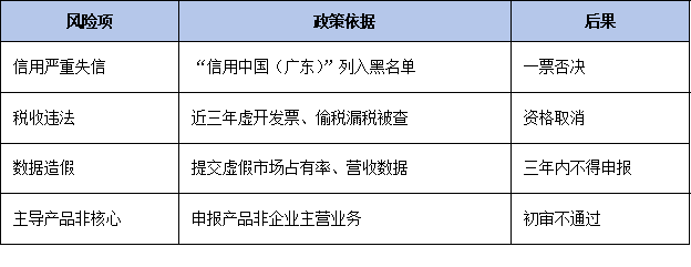環保、質量、安全一票否決！廣東省單項冠軍申報資質紅線企業避坑指南
