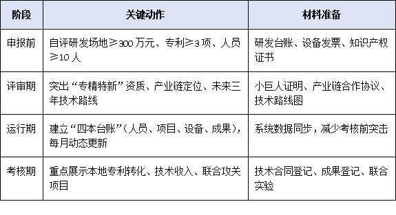 政策紅利釋放！珠海市工程技術研究中心新管理辦法出臺，聚焦“專精特新”與產業鏈協同創新