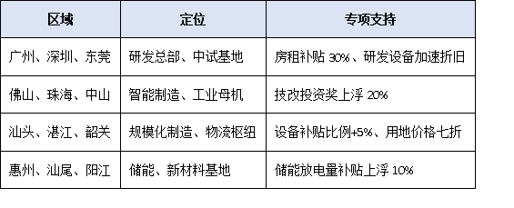 抓住新賽道！廣東省2025-2027年擴大工業投資方案下，專精特新企業公示后的發展機遇