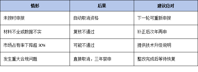 三年有效期到期怎么辦？廣東省單項冠軍復核流程、材料清單及時間節點全梳理