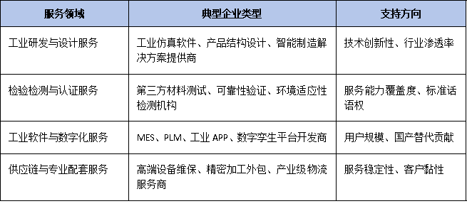 生產性服務業首納賽道：專精特新企業申報單項冠軍的增量機會與實操指南
