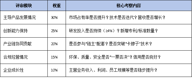 三年有效期到期怎么辦？廣東省單項冠軍復核流程、材料清單及時間節點全梳理