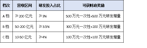 從問卷到資金：上規模民營企業調研數據如何直達財政、金融、土地三大惠企通道？