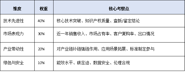 一文讀懂！廣東<a href=http://www.zh-tour.cn/fuwu/mingyougaopin.html target=_blank class=infotextkey>名優高新技術產品</a>認定標準、流程與扶持政策全解析