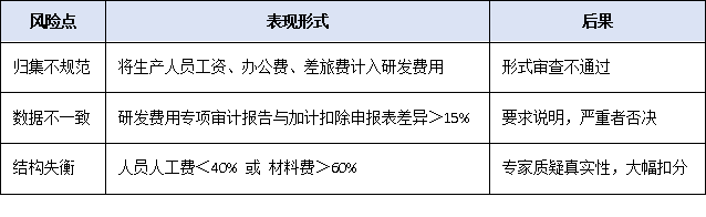 營收、專利、創新投入——2025年廣東專精特新申報硬性指標全梳理