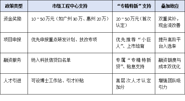 制造業企業必看！市級工程技術研究中心認定如何助力“專精特新”躍升？