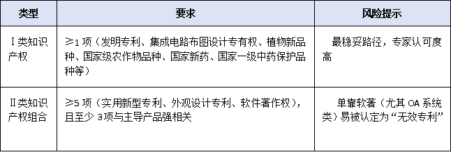 營收、專利、創新投入——2025年廣東專精特新申報硬性指標全梳理