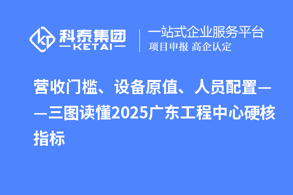 營收門檻、設備原值、人員配置——三圖讀懂2025廣東工程中心硬核指標
