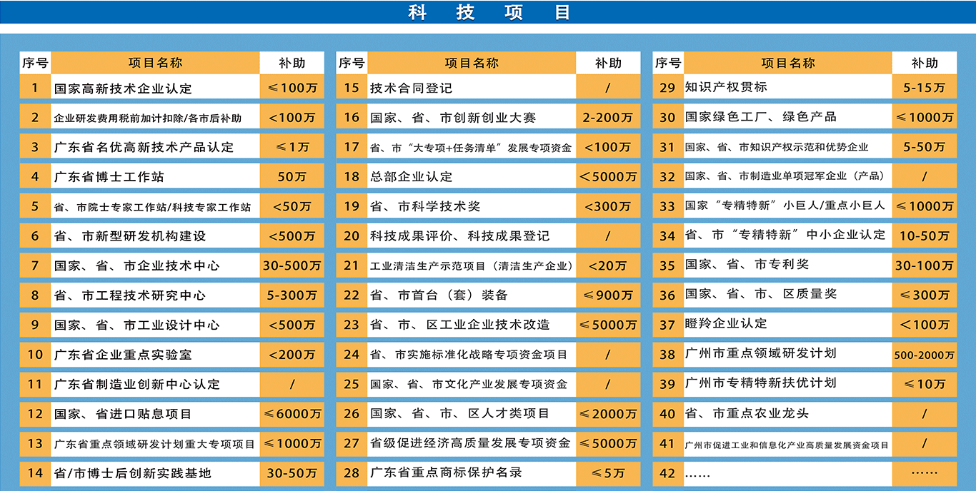企業技術改造項目申報
