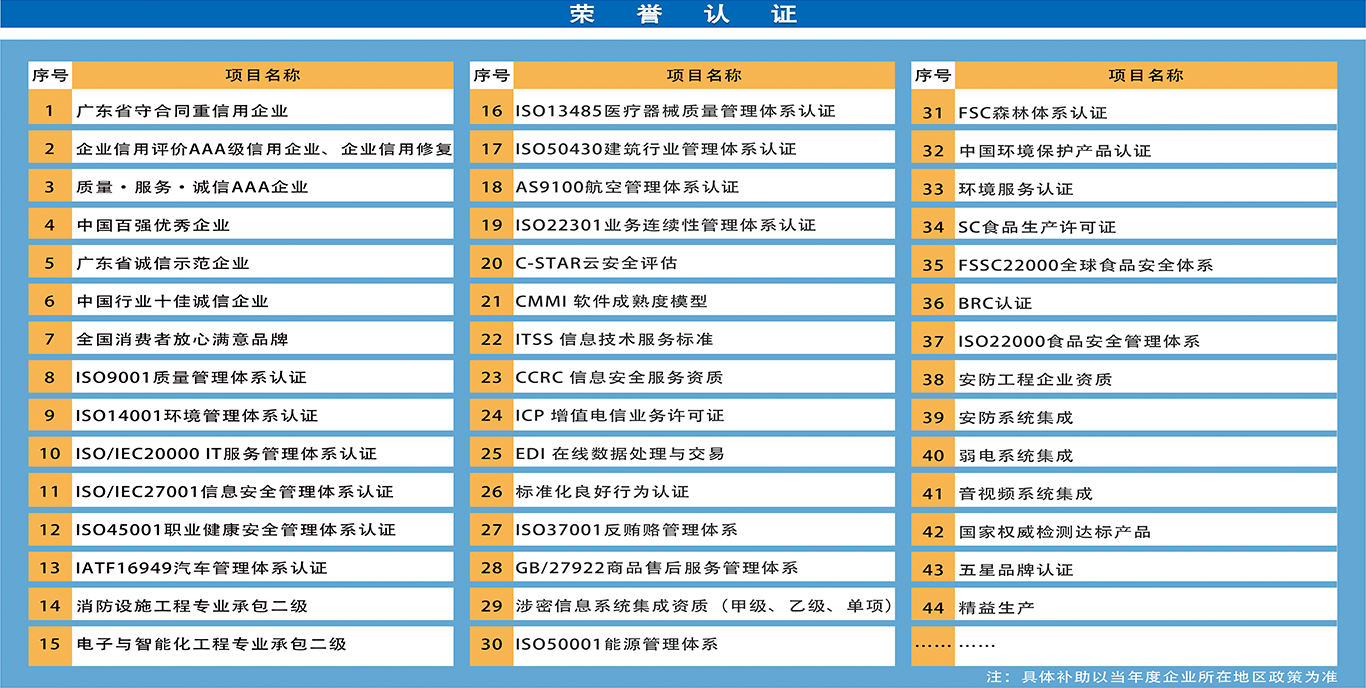 企業技術改造項目申報