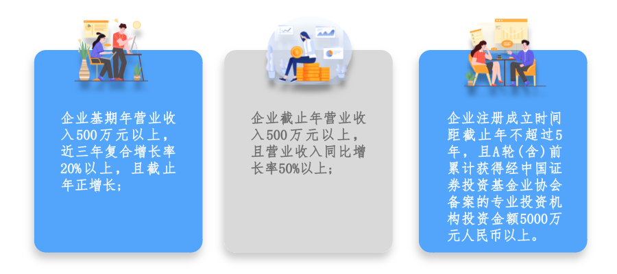 廣州市黃埔區 開發區瞪羚企業認定及培育條件、扶持政策
